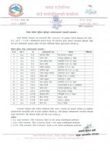 thasang health short list